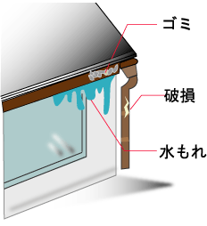 屋根まわり雨樋