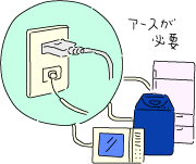 アースについて