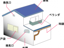 雨漏り原因