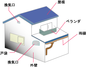 雨漏り原因