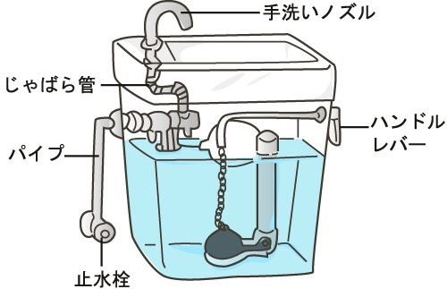 水洗タンクの内部