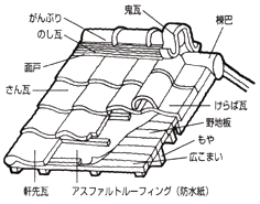 瓦葺き