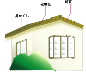 破風板・鼻かくし・軒裏