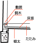 引戸の上部に隙間が